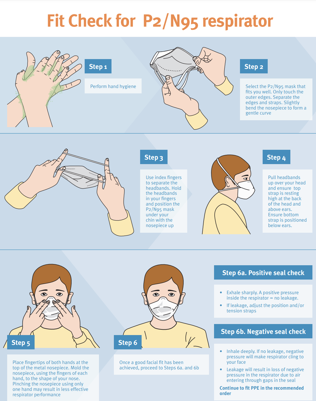 Image with a light blue background showing the steps for fit checking a respirator. Step 1: Perform hand hygiene Step 2: Select the P2/N95 mask that fits you well. Only touch the outer edges. Separate the edges and straps. Slightly bend the nosepiece to form a gentle curve. Step 3: Use index fingers to separate the headbands. Hold the headbands in your fingers and position the P2/N95 mask under your chin with the nosepiece up. Step 4: Pull headbands up over your head and ensure top strap is resting high at the back of the head and above ears. Ensure bottom strap is positioned below ears. Step 5: Place fingertips of both hands at the top of the metal nosepiece, using the fingers of each hand, to the shape of your nose. Pinching the nosepiece using only one hand may result in less effective respirator performance. Step 6: Once a good facial fit has been achieved, proceed to Steps 6a and 6b Step 6a. Positive seal check: Exhale sharply. A positive pressure inside the respirator equals no leakage. If leakage, adjust the position and/or tension straps. Step 6b. Negative seal check: Inhale deeply. If no leakage, negative pressure will make respirator cling to your face. Leakage will result in loss of negative pressure in the respirator due to air entering through gaps in the seal. Continue to fit PPE in the recommended order.